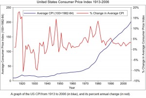 Inflation 1