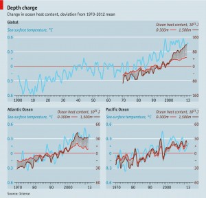 CU Blog - Cooling Effect - Oceans and the Climate - Photo 2