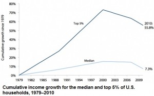CU Blog - Economic Principles - Wage-Seeking - Market forces -vs- Collective Bargaining - Photo 2