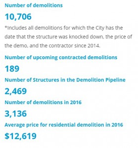 cu-blog-detroit-demolishes-thousands-of-structures-photo-2