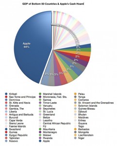 CU Blog - Two Pies - Economic Plan for a New Caribbean - Photo 1