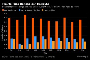 CU Blog - Righting a Wrong - Puerto Rico Bankruptcy - Photo 2